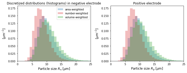 ../../../../_images/source_examples_notebooks_models_DFN-with-particle-size-distributions_14_0.png