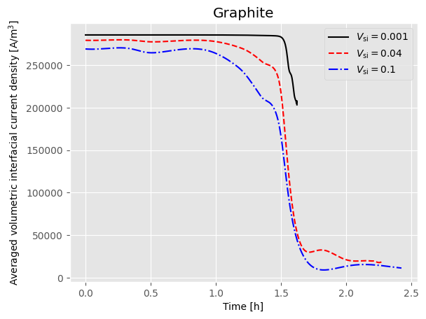 ../../../../_images/source_examples_notebooks_models_composite_particle_16_1.png
