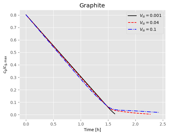 ../../../../_images/source_examples_notebooks_models_composite_particle_18_1.png