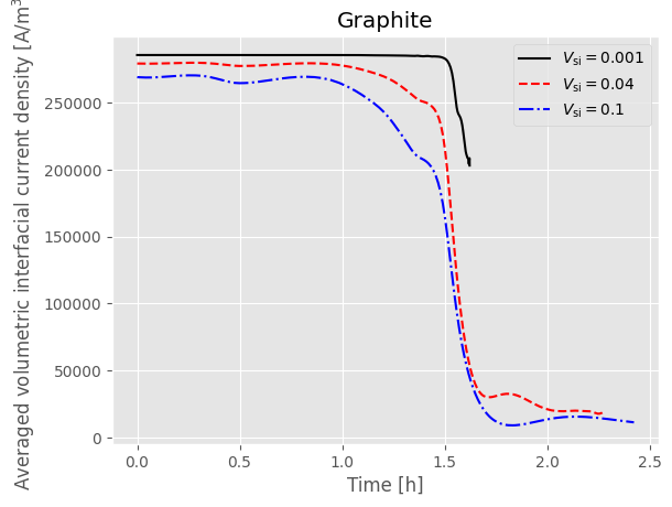 ../../../../_images/source_examples_notebooks_models_composite_particle_16_1.png