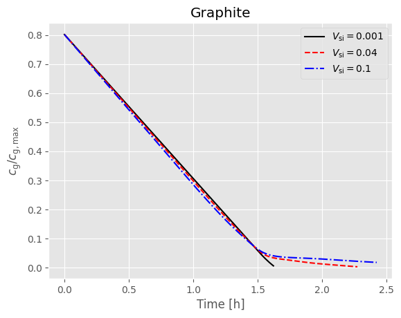 ../../../../_images/source_examples_notebooks_models_composite_particle_18_1.png