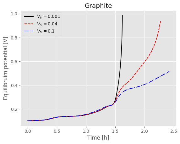 ../../../../_images/source_examples_notebooks_models_composite_particle_20_1.png