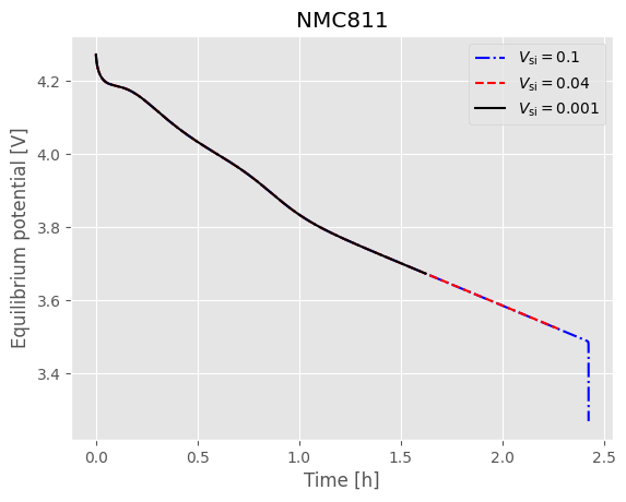 ../../../../_images/source_examples_notebooks_models_composite_particle_20_3.png