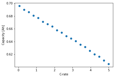 ../../../../_images/source_examples_notebooks_models_rate-capability_6_0.png