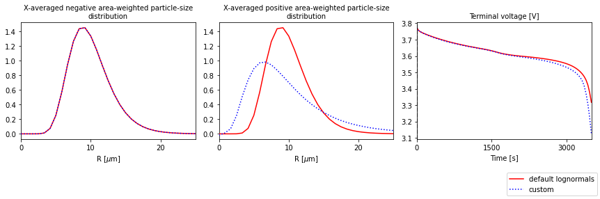 ../../../../_images/source_examples_notebooks_models_DFN-with-particle-size-distributions_20_0.png