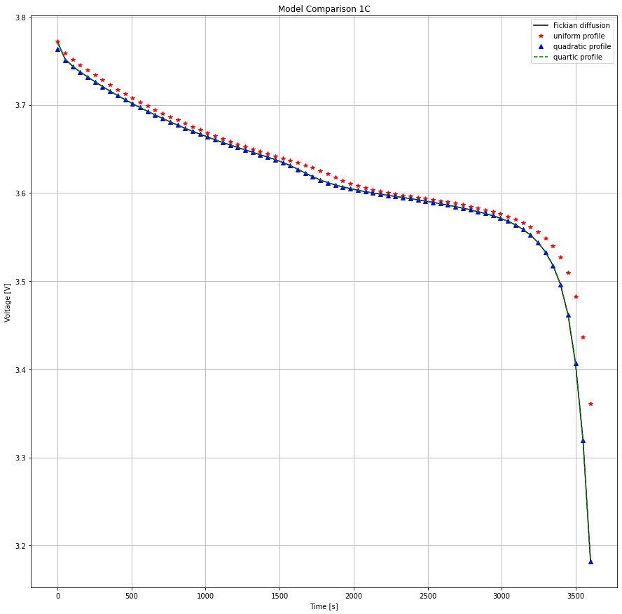 ../../../../_images/source_examples_notebooks_models_compare-particle-diffusion-models_11_0.png