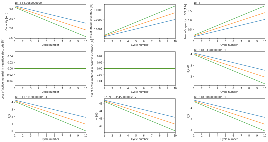 ../../../_images/source_examples_notebooks_batch_study_15_0.png