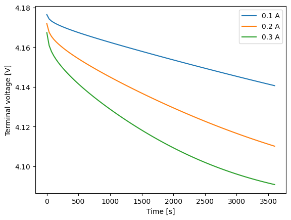../../../../_images/source_examples_notebooks_getting_started_tutorial-4-setting-parameter-values_28_0.png