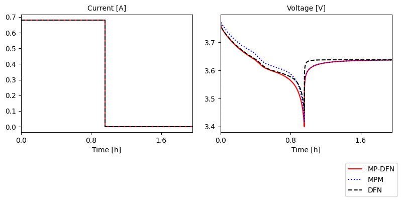 ../../../../_images/source_examples_notebooks_models_DFN-with-particle-size-distributions_24_0.png