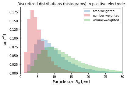 ../../../../_images/source_examples_notebooks_models_MPM_28_0.png