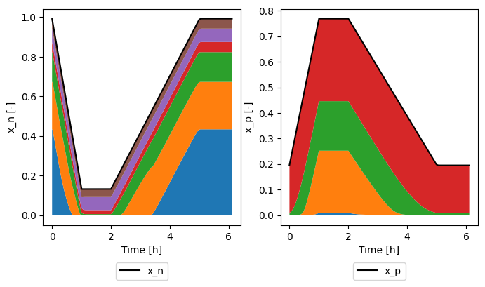 ../../../../_images/source_examples_notebooks_models_MSMR_19_1.png