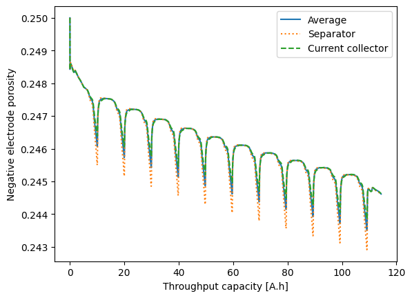 ../../../../_images/source_examples_notebooks_models_coupled-degradation_15_0.png