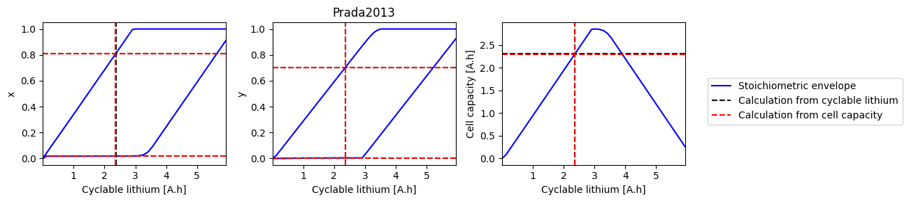 ../../../../_images/source_examples_notebooks_models_electrode-state-of-health_18_8.png