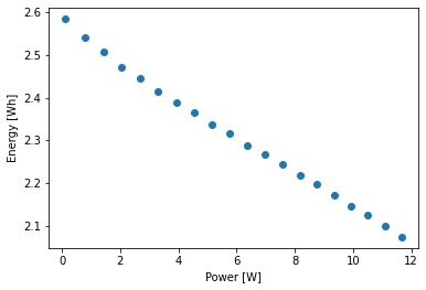 ../../../../_images/source_examples_notebooks_models_rate-capability_6_1.png