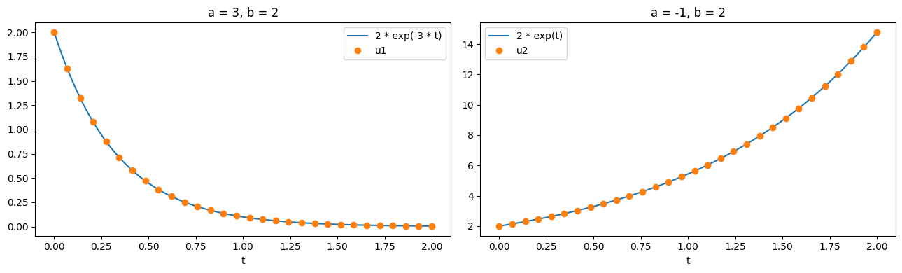 ../../../../_images/source_examples_notebooks_parameterization_parameter-values_23_0.png