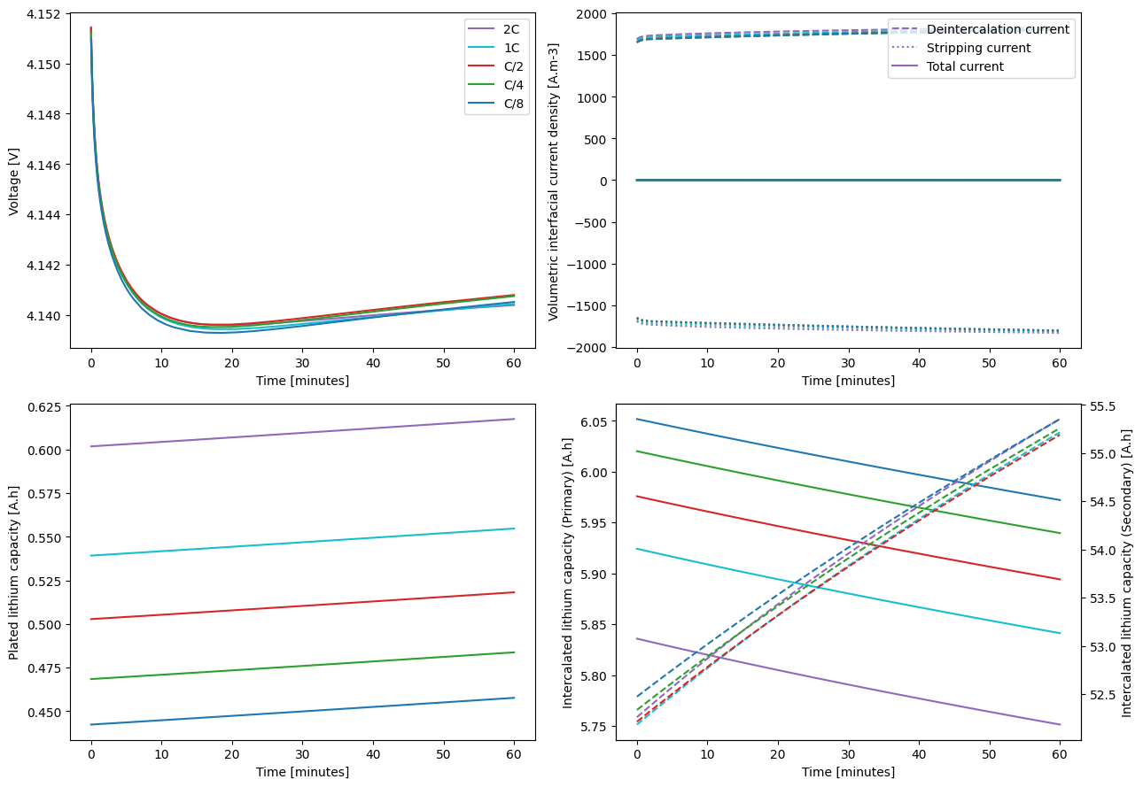 ../../../../_images/source_examples_notebooks_models_lithium-plating-composite_17_0.png